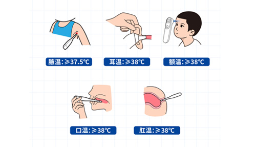 腋溫、口溫、肛溫、額溫、耳溫……怎么測才準(zhǔn)？